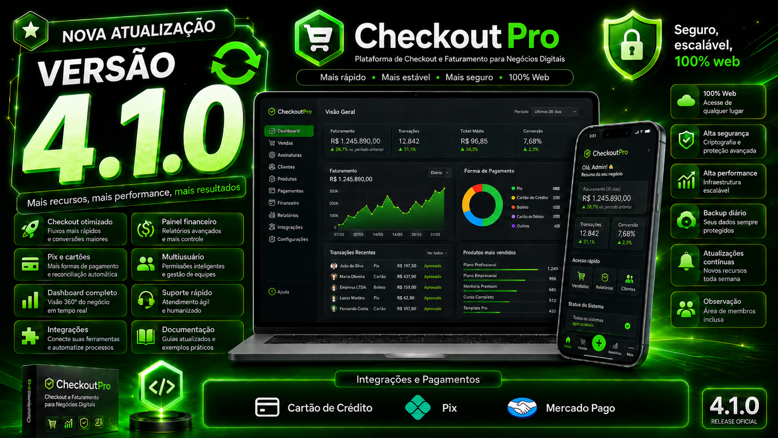 Checkout PRO